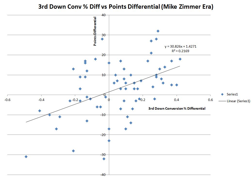 Chart-2-1