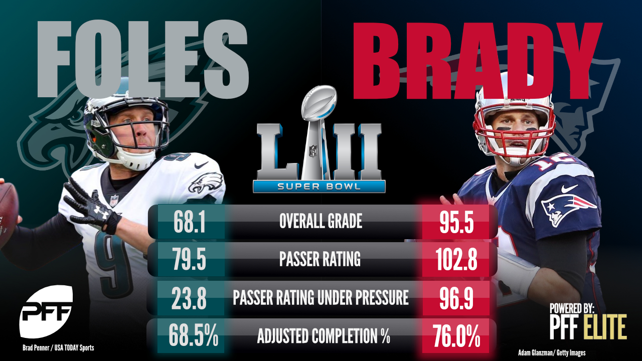 FOLES-BRADY_Comparison-Preview-SB-VII