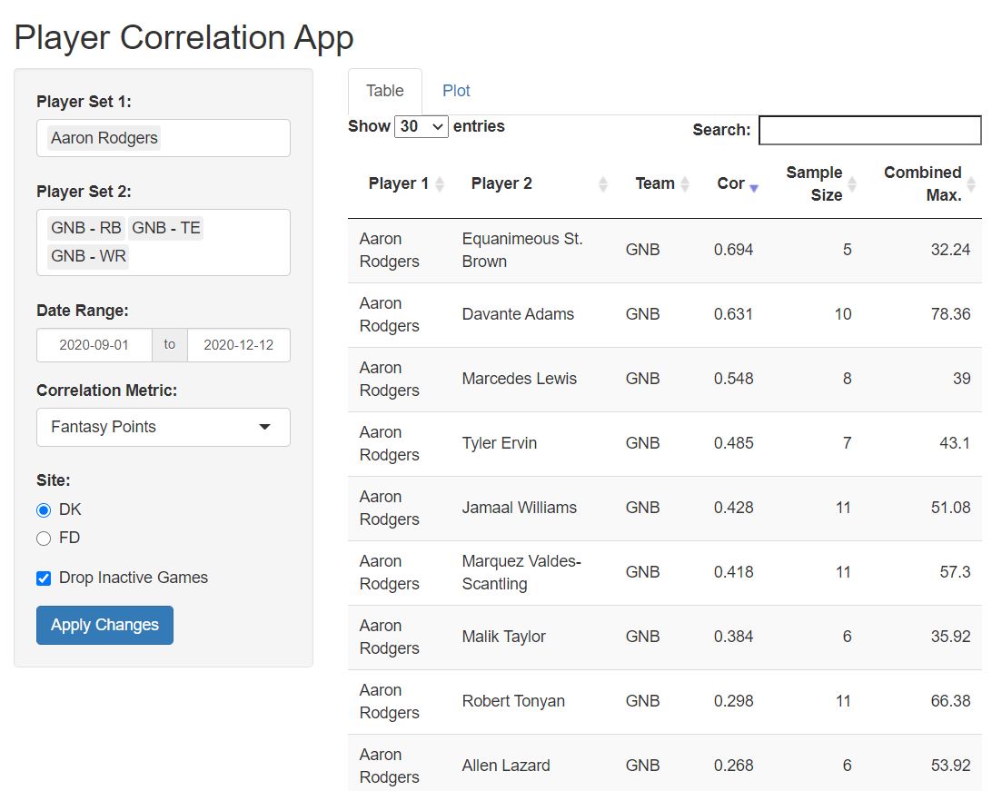 Capture_01--Aaron-Rodgers-GNB-Correlation-