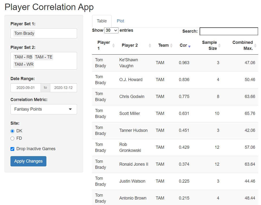 Capture_04--Tom-Brady-TAM-Correlation-