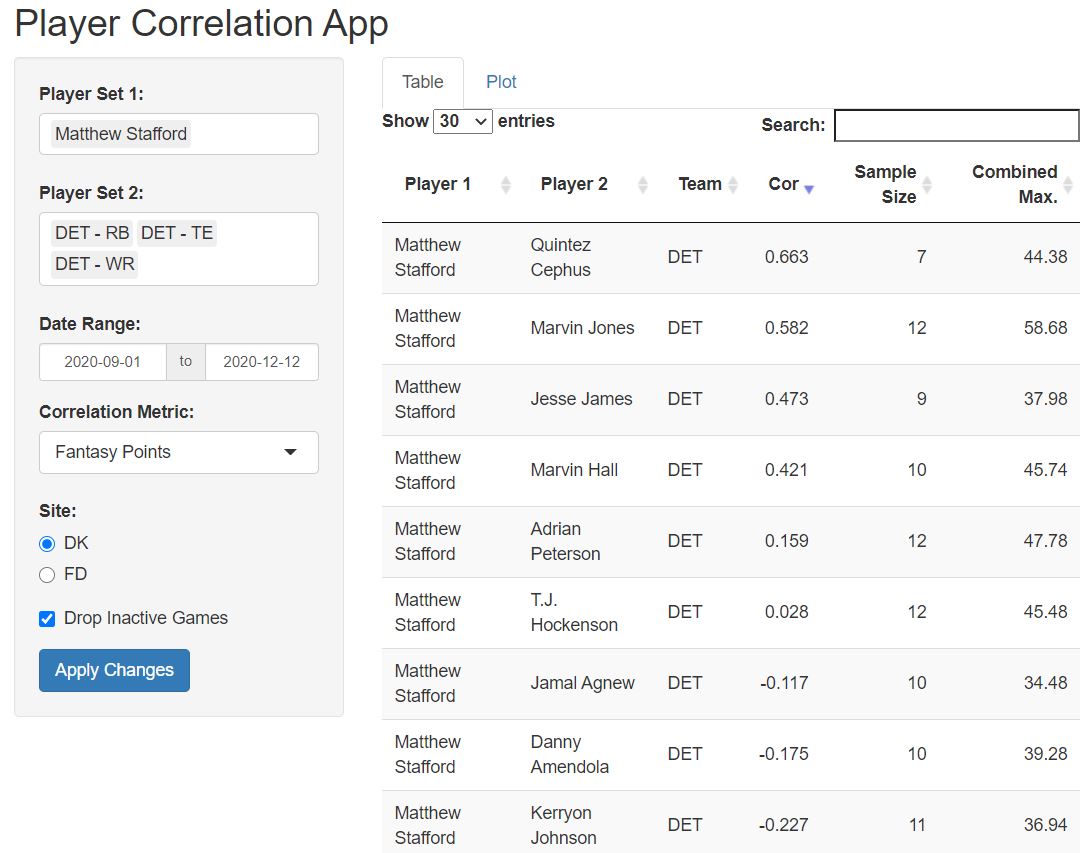 Capture_07--Matt-Stafford-DET-Correlation-