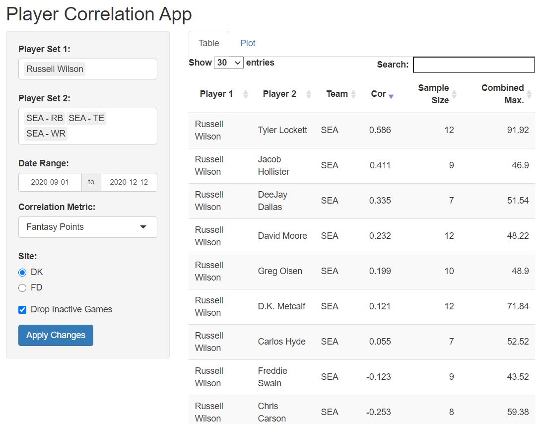 Capture_10--Russell-Wilson-SEA-Correlation-