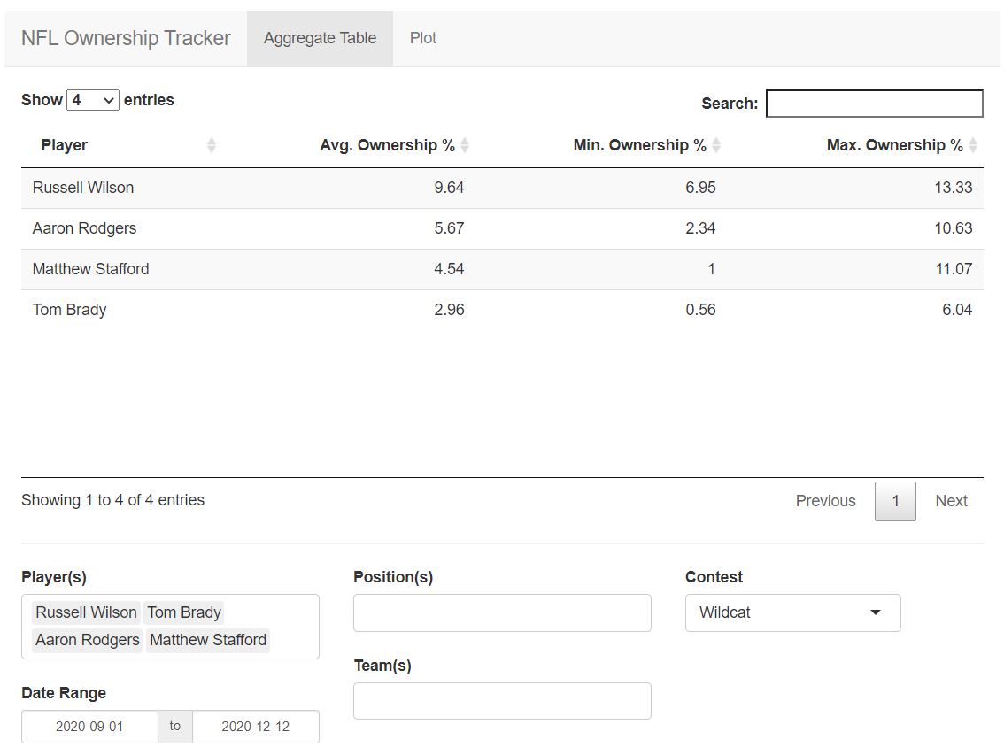 Capture_15--QB-Ownership-Table-