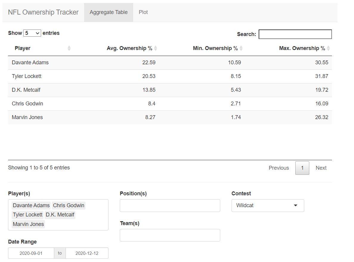 Capture_17--WR-Ownership-Table-