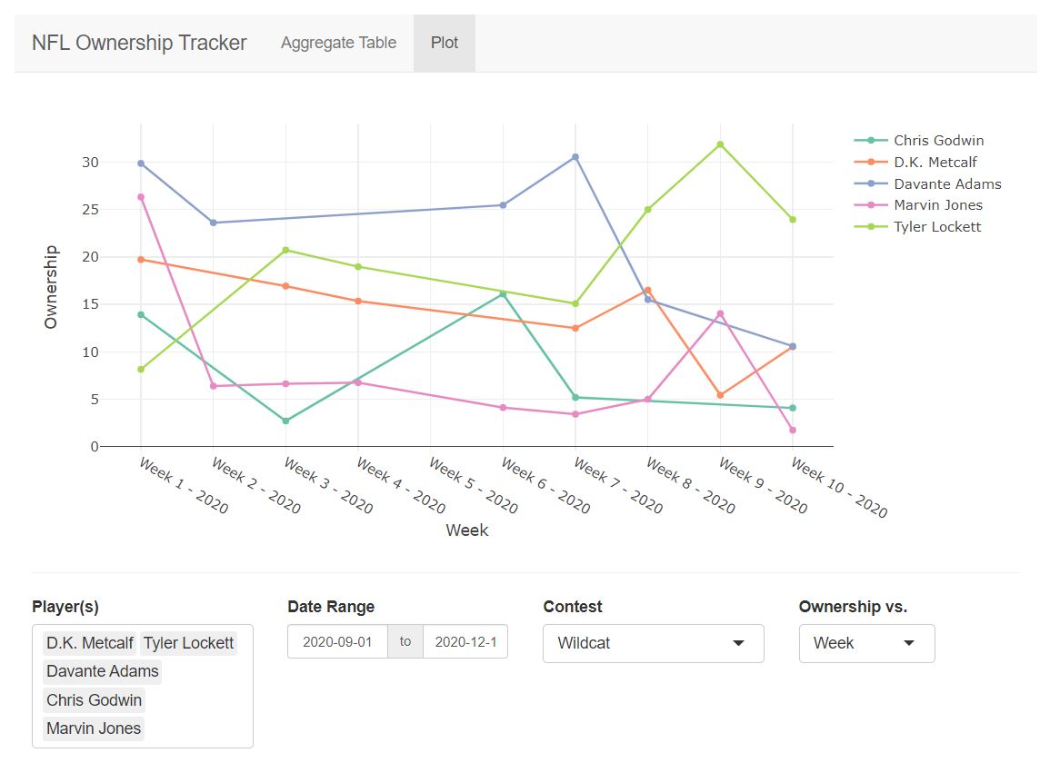 Capture_18--WR-Ownership-Plot-