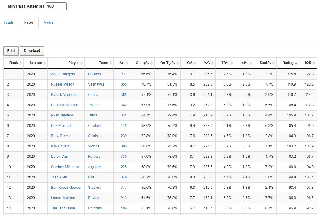 Capture_29--QB-Zone-Coverage-QB-Rating-