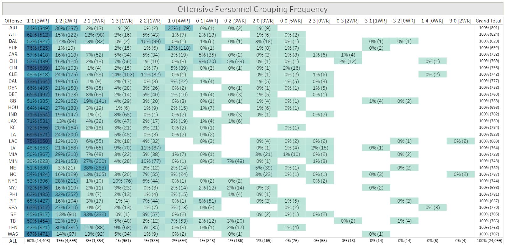 Capture_32--Offensive-Formation-Frequency-