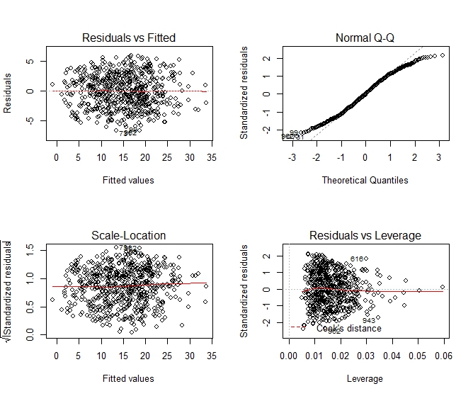 QB-Model--Residual-Plots-