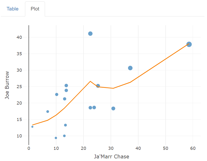 Chase-Plot