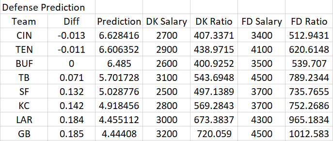 DST-2