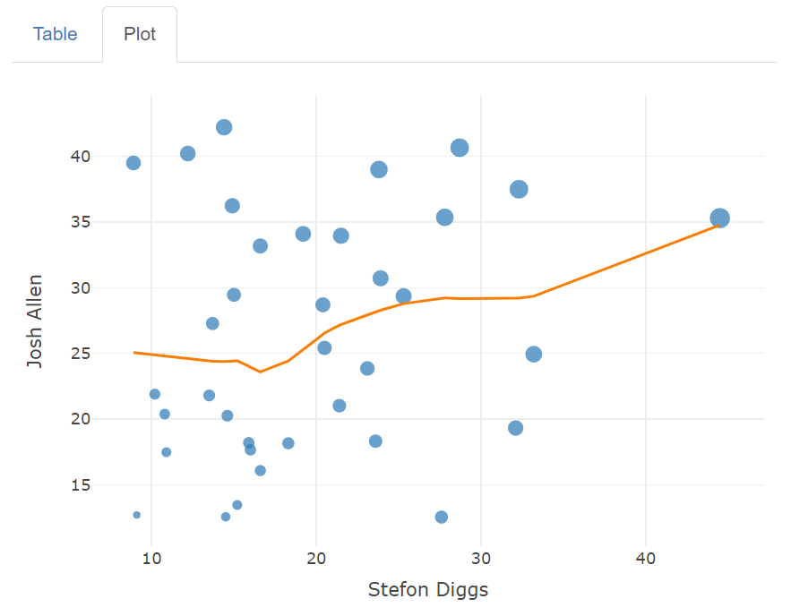 Diggs-Plot