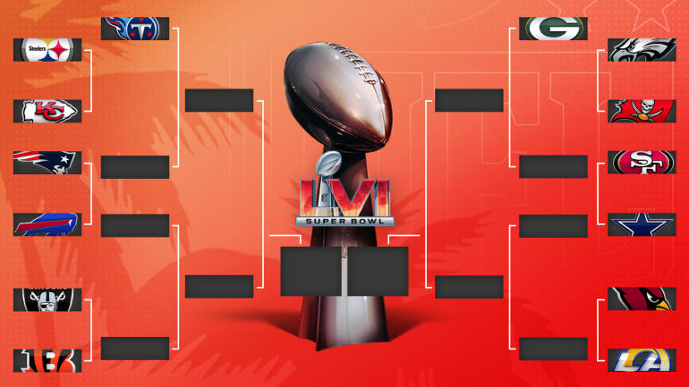 NFL playoff bracket 2021: Wild-card playoff matchups, schedule for AFC, NFC