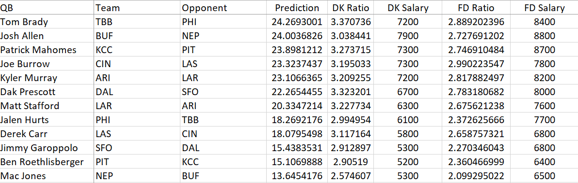 Playoff DraftKings Picks: NFL DFS lineup advice for Patriots-Bills Wild  Card Showdown tournaments