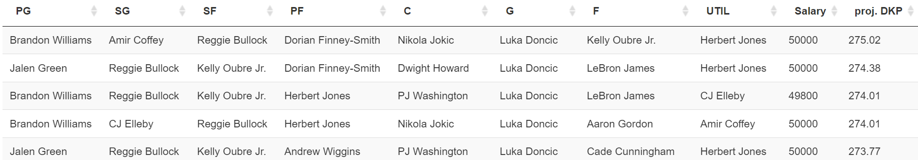 NBA-DK-3