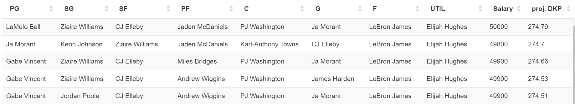 NBA-DK-3